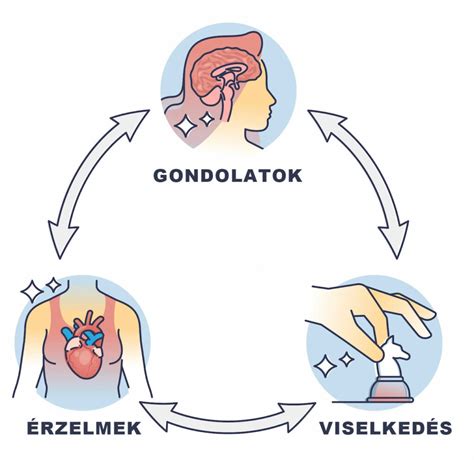 A kognitív viselkedésterápia alapelvei
