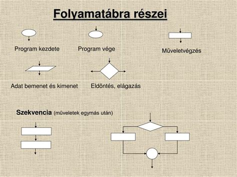 Kuplung ellenőrzés folyamatábra