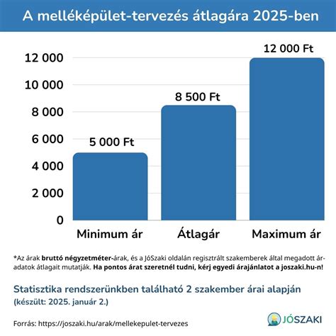 Tápanyag-összetétel elemzése diagramon