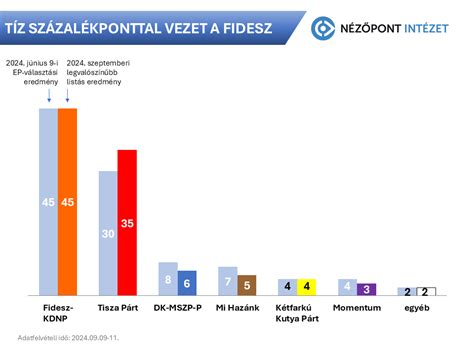 Bérellenőrzés grafikája