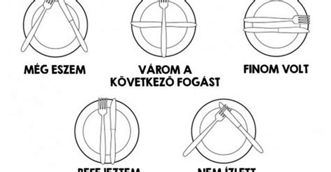 Evőeszközök helyes elrendezése