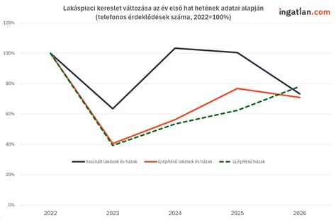 Az átlagos pontszámok alakulását bemutató vonaldiagram portálonként