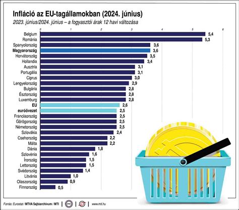 Az infláció összetevői és hatása az élelmiszerárakra