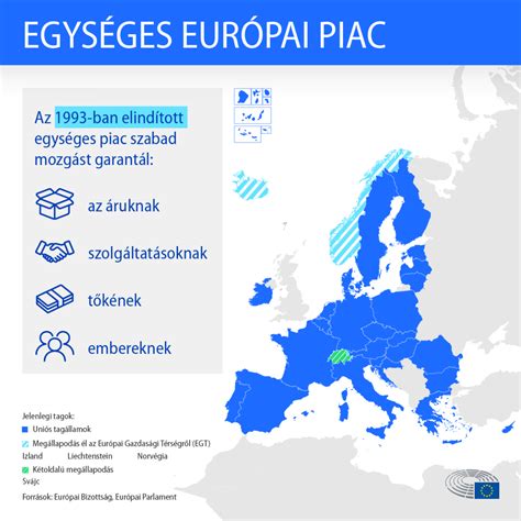 Burger King® Bónuszprogram szintek és előnyök összefoglaló ábra