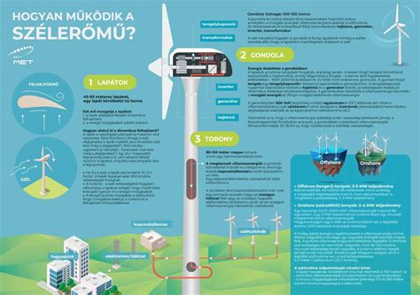 Az energiaegyensúly működése
