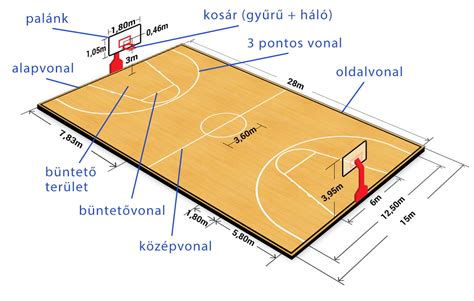 Kosárlabda pálya