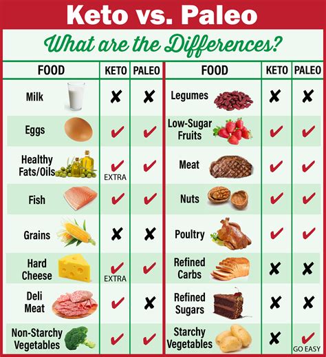 Paleo diéta alapanyagok