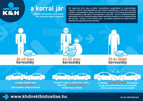 Infografika a cookie-k típusairól és használatáról