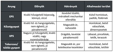 különböző marhatartási rendszerek összehasonlítása