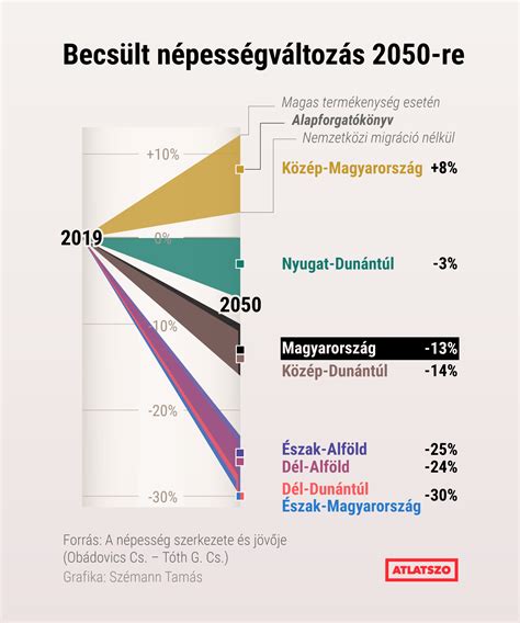 A sóbevitel napi ajánlott mennyiségét és a túlzott fogyasztás kockázatait bemutató grafikon