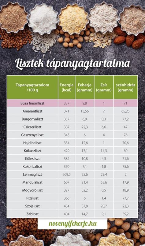 paleo alternatív lisztek