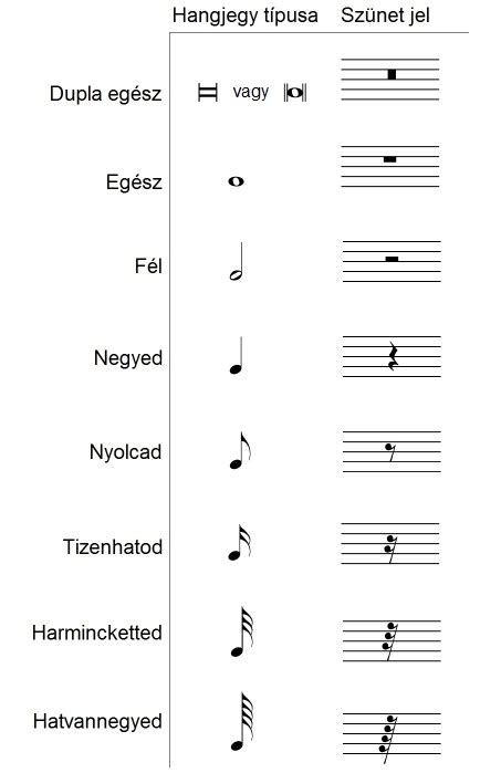 Zenei hangjegyek és egy mikrofon, utalva a sorozat soundtrackjére