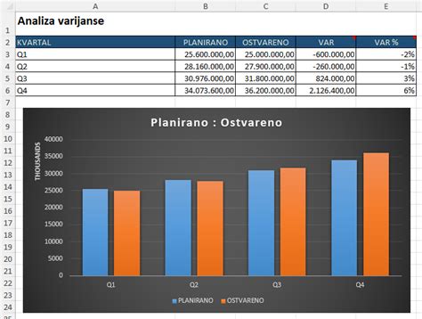 Grafikon a szénhidráttartalom csökkentéséről