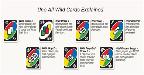 UNO All Wild kártyák