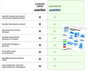 Garancia és szerviz információk