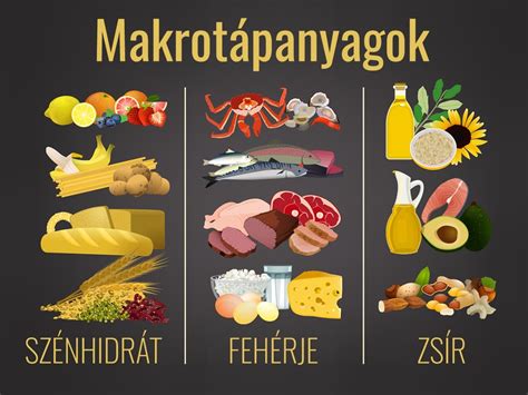 makrotápanyagok táblázat