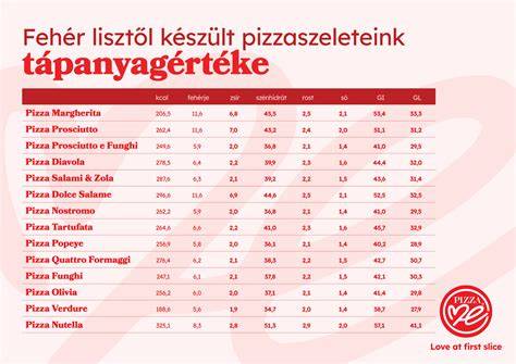 Tápérték táblázat Univer Pizza Ketchup