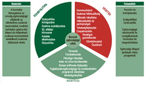 Az e-recept fejlődésének ütemterve és mérföldkövei