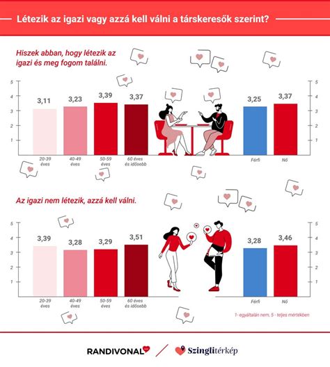 Infografika az ügyfélmegtartási stratégiák fontosságáról