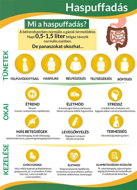 puffadás okai infografika