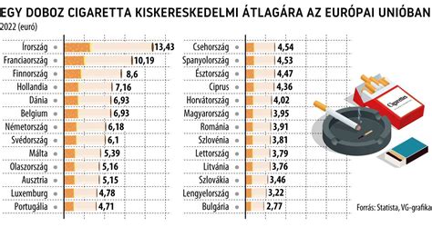 A cigaretta és az elektronikus cigaretta nikotintartalmának szabályozása az Európai Unióban