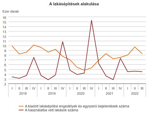 Az ingatlanpiac digitalizációját bemutató grafikon