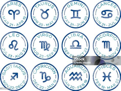 Zodiákus jelek