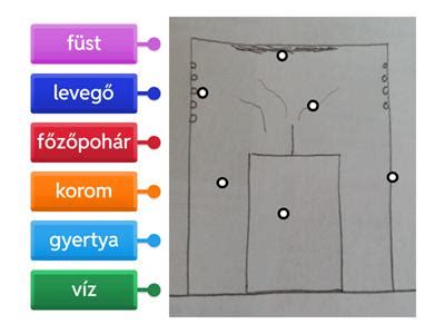 Öntöttvas újrahasznosítási folyamata diagram