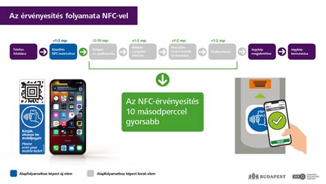 A digitalizált pályázatkezelés folyamatábrája
