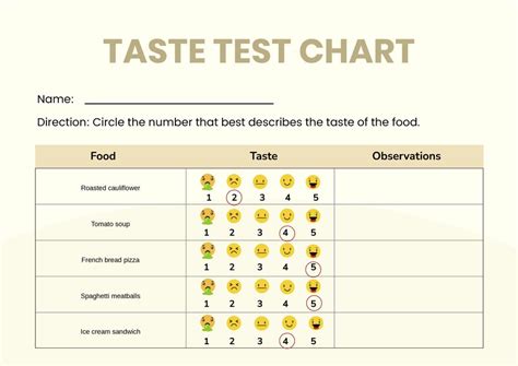 Blind taste test setup with numbered chicken samples