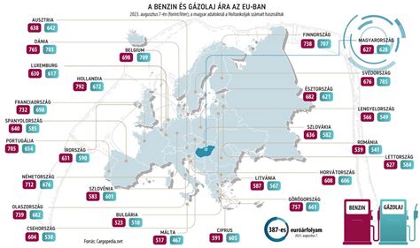 Infografika: Üzemanyagárak összehasonlítása Európában