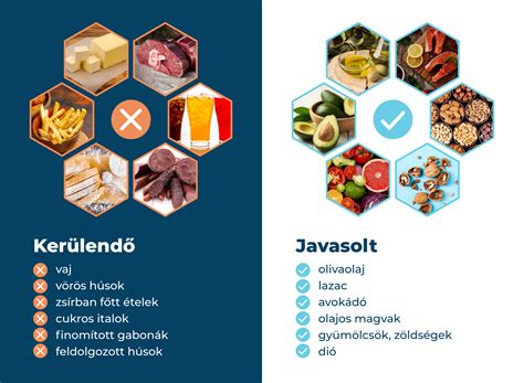 Kalóriaszámolás és diéta