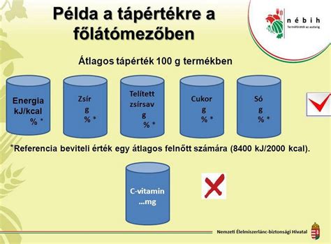 tápérték jelölés
