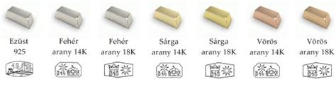Arany karátszámok és tisztasági fokok