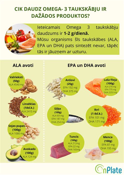 Omega-3 zsírsavakról szóló infografika