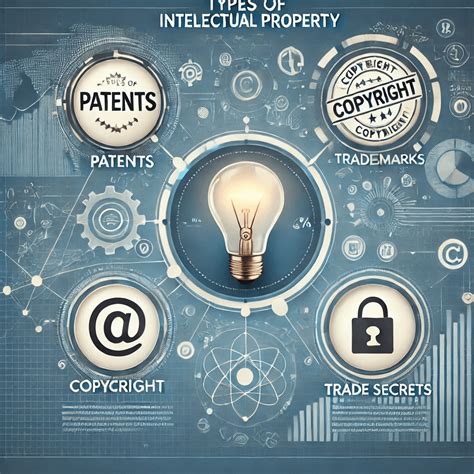 A stylized image representing intellectual property and copyright protection for digital content