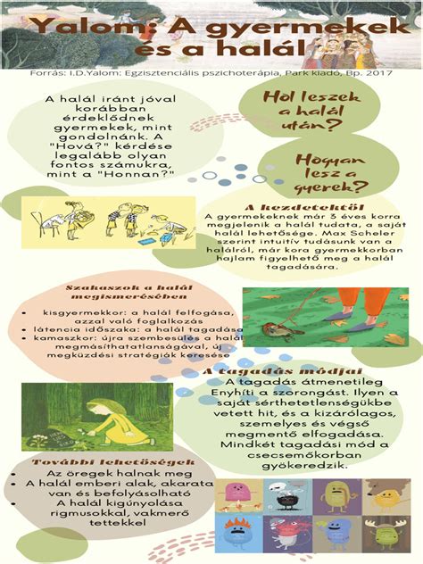 A gyermekek alvásigényét és fejlődését bemutató infografika