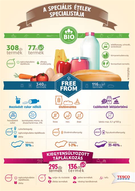 Infografika az élelmiszerek kalóriatartalmáról