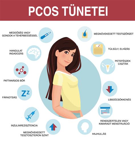PCOS és inzulinrezisztencia diagram