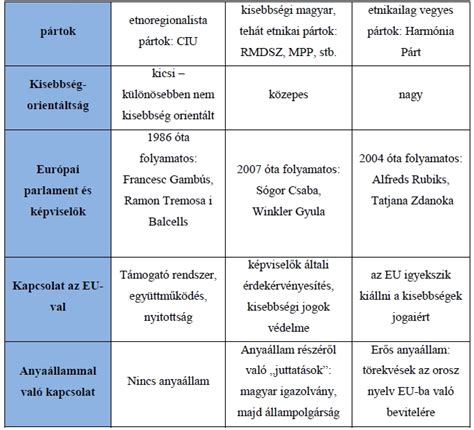 Etnikai csoportok közötti szőrzeti különbségek