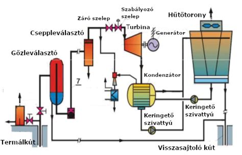 A pelletkályha működési elveinek sematikus ábrája
