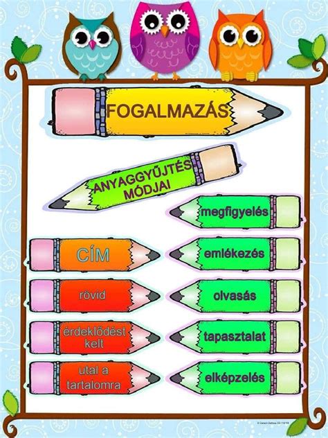 A sonka tárolásának módjai