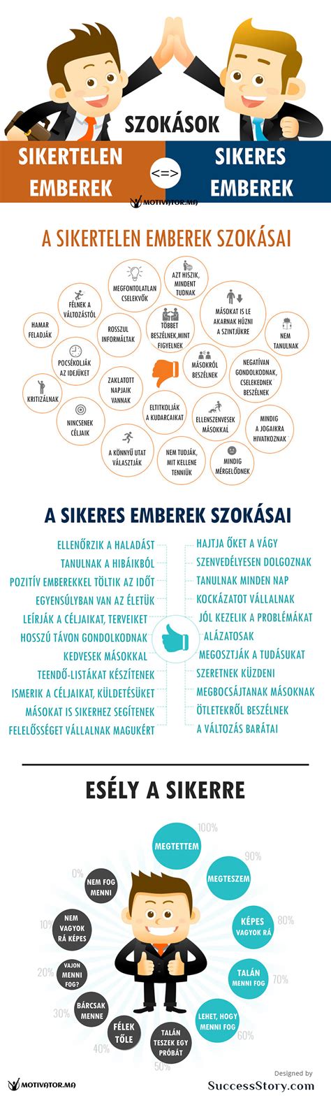 Sikertelen és sikeres macaronok összehasonlítása