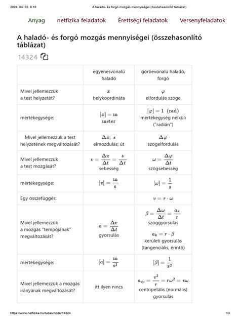 Táblázat a kötélcsigák méretéről és súlyáról