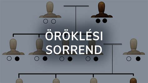 Családfa és öröklési jog