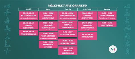 A bányica elkészítésének fázisai: rétegezés, töltés, tekerés