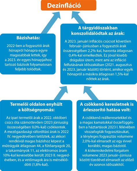 Permetezés hatékonyságát befolyásoló tényezők