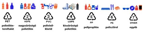 Környezetbarát műanyag jelzés