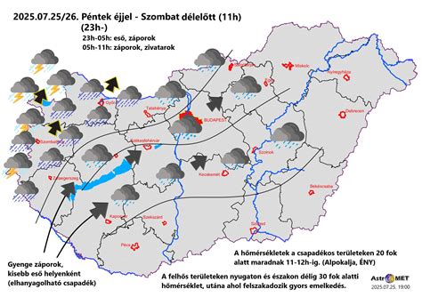 Sütési hőmérsékletek és időtartamok táblázata