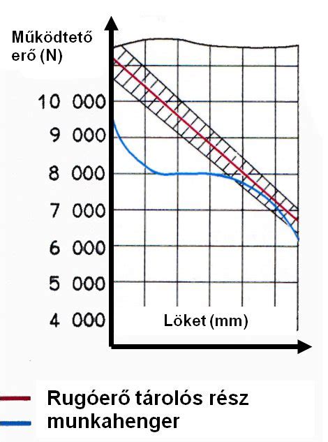 Mozgócsiga működési elvének diagramja